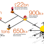 Organisations need to approach drones in exactly the same way they do their IT – strategically.