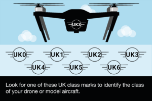 Iprosurv Blog UK Drone Regulation Changes 1st January 2026
