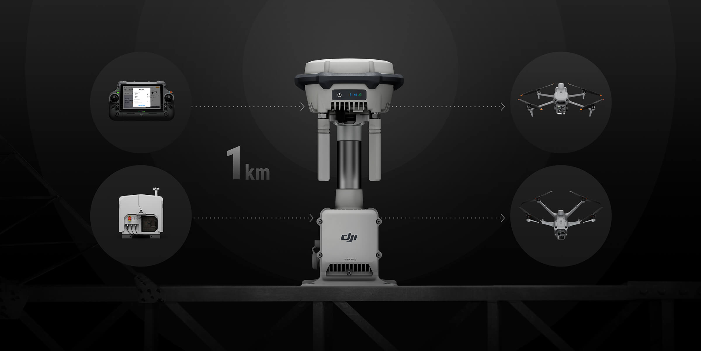 D-RTK 3 Remote Access